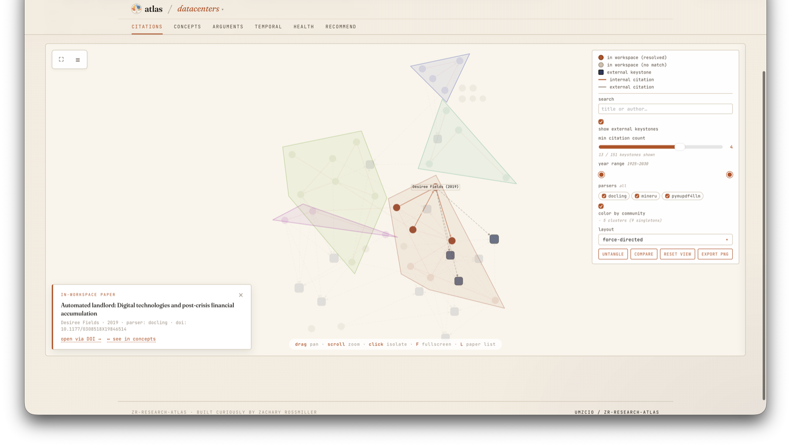 citations — in-corpus network
